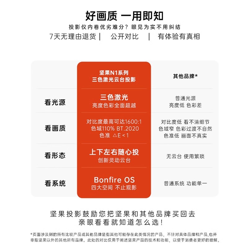 坚果n1air 云台投影仪 家用小型投墙卧室宿舍户外便携境外投影机