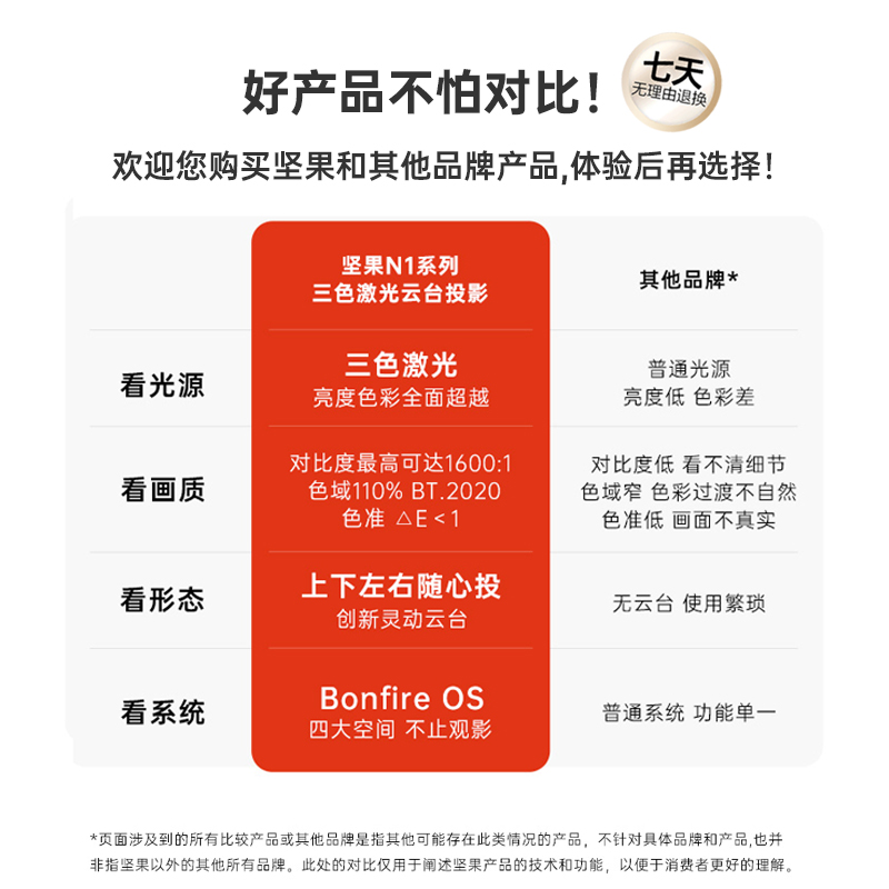 【4K超高清旗舰新品】坚果N1S Pro纯三色激光云台投影仪家用 客厅卧室投墙百寸大屏家庭影院便携式智能投影机