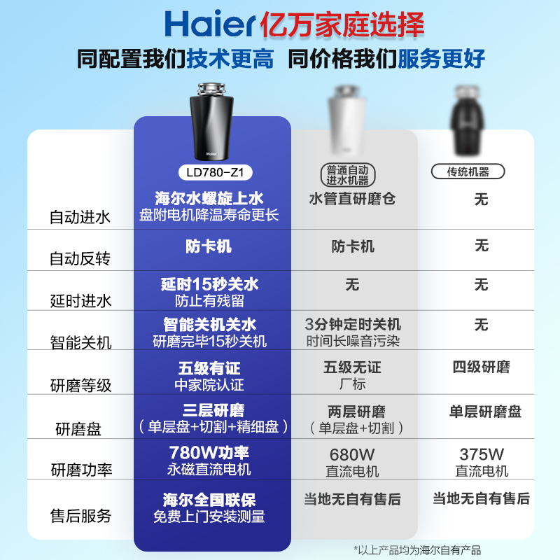 海尔厨房食物垃圾处理器家用水槽厨余研磨粉碎机自动上水LD780-Z1