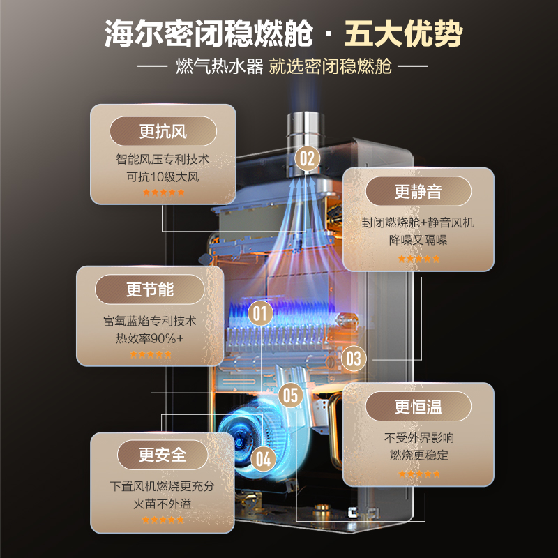海尔KL7燃气热水器家用16升天然气款水伺服恒温强排式l官方旗舰店