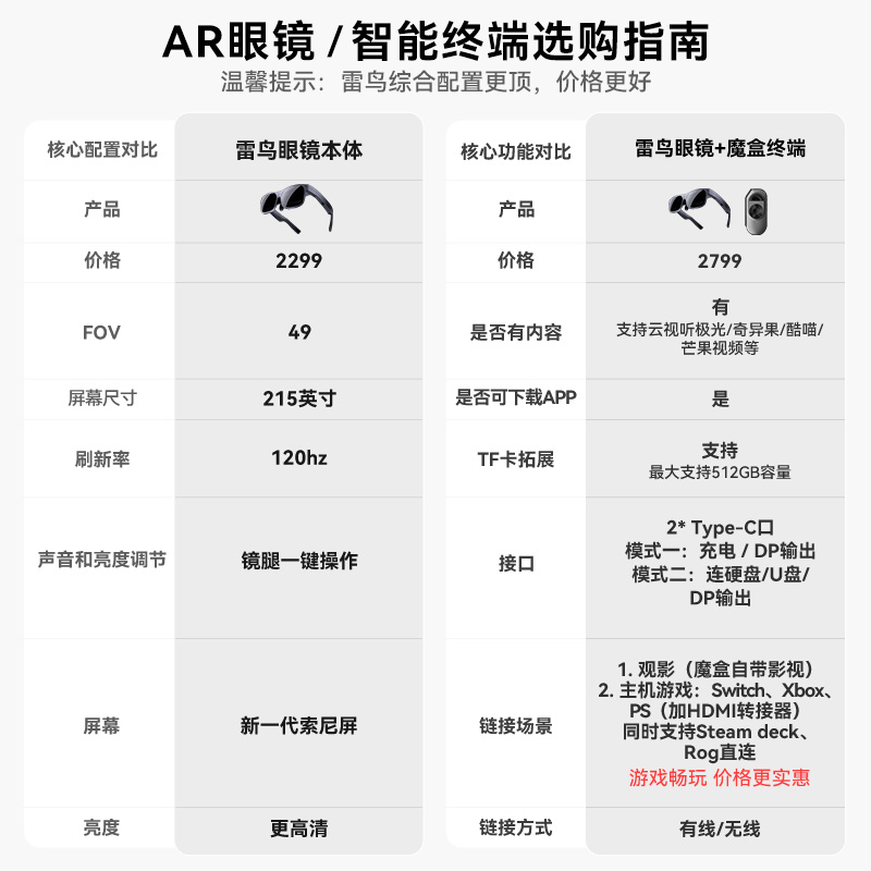 【顺丰极速发货】雷鸟Air Plus智能AR眼镜215英寸高清观影3D智能终端全适配支持iPhone15直连vision pro平替