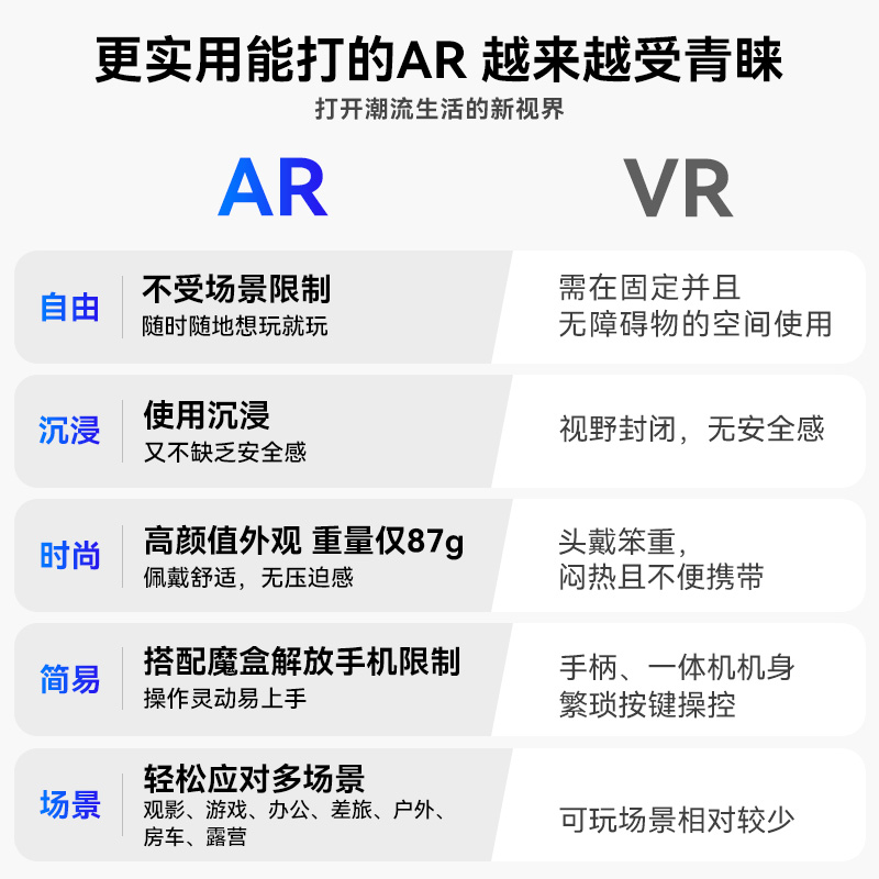 【顺丰极速发货】雷鸟Air Plus智能AR眼镜215英寸高清观影3D智能终端全适配支持iPhone15直连vision pro平替
