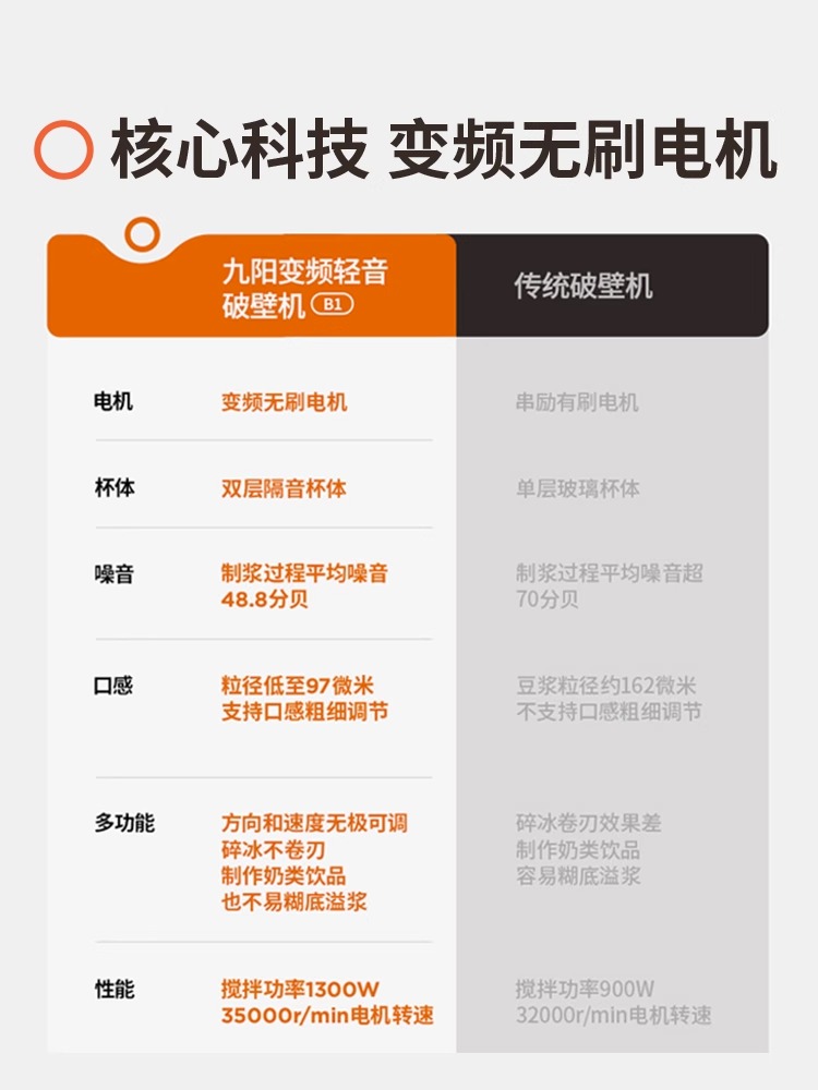 九阳变频轻音破壁机家用豆浆机低音五谷杂粮辅食料理机官方旗舰B1