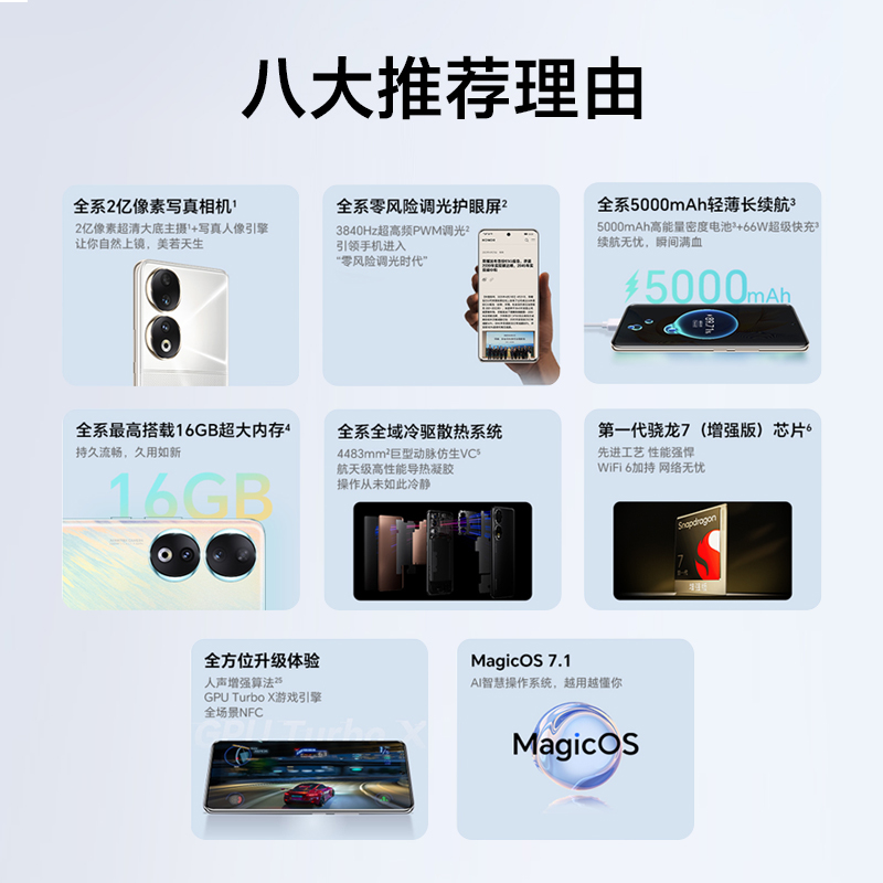 【官网】荣耀90 新款5G智能手机 高通骁龙芯片/2亿像素写真相机/3840Hz调光护眼屏官方旗舰店官网正品学生80