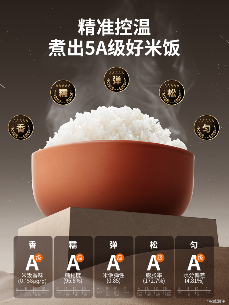 九阳电饭煲家用0涂层电饭锅2-4人多功能不锈钢球形内胆煮饭锅20N7