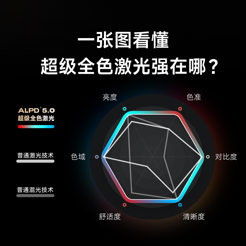 【超级全色激光新品】当贝X5 Ultra 4K投影仪家用 激光电视高清高亮智能投影机低蓝光护眼客厅卧室家庭影院
