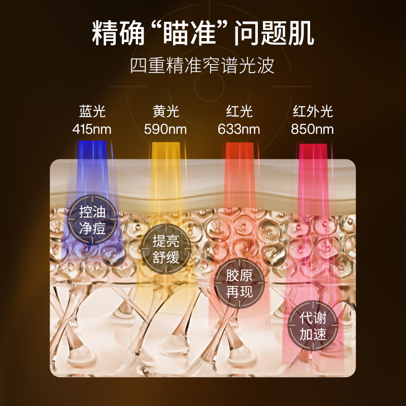 【38抢先购】AMIRO觅光大排灯Max美容仪红黄光led光子美白嫩肤仪