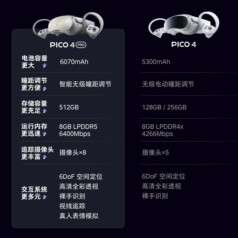 【顺丰当天发 入会更优惠】PICO 4 Pro VR 一体机智能眼镜3D 虚拟现实体感游戏机设备类似vision pro空间视频