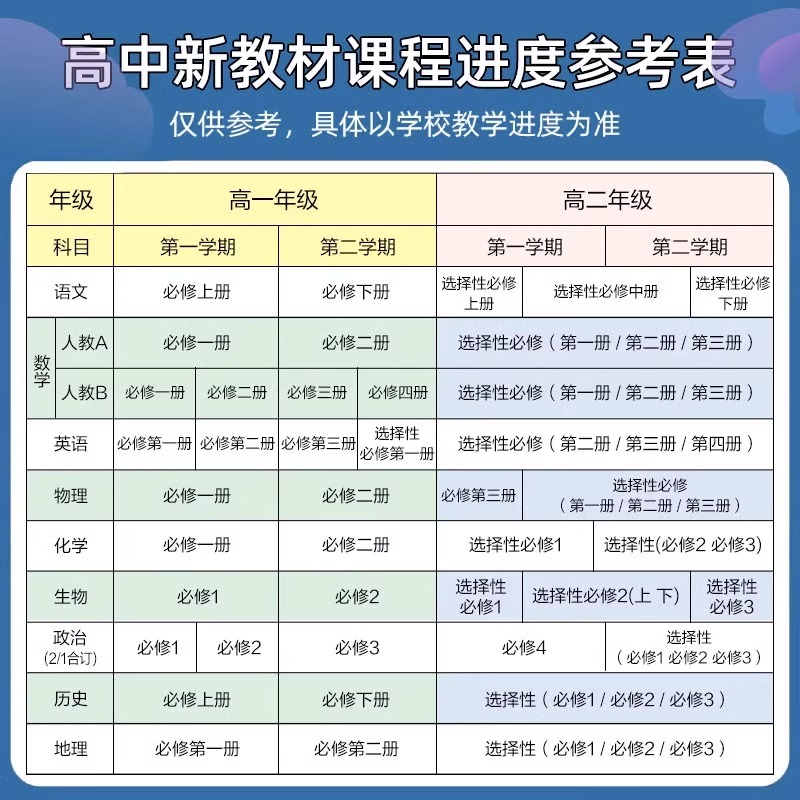 2024版高中必刷题高一高二数学物理化学生物政治历史地理英语语文人教版必修一同步练习册狂k重点教辅资料必修二三选择性必修一