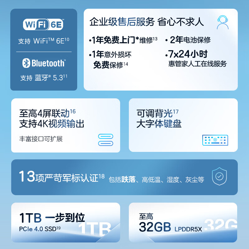 【新品首发】HP/惠普锐Pro14笔记本电脑轻薄学习商务办公 酷睿13代i5/i7便携学生学习办公便携电脑