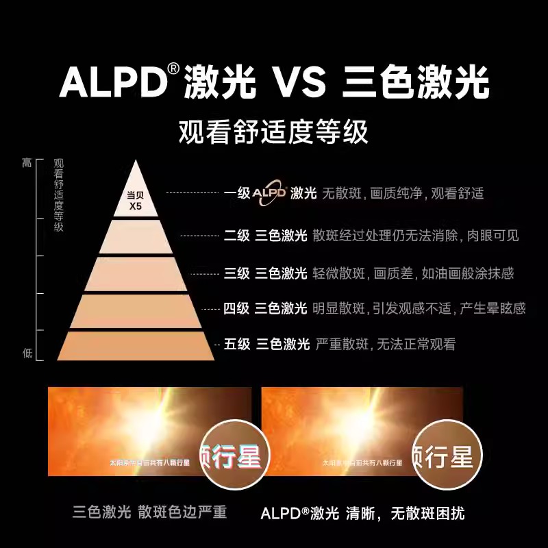 【激光旗舰投影】当贝X5 激光投影仪家用 激光电视 全高清高亮智能投影机低蓝光护眼客厅卧室投墙