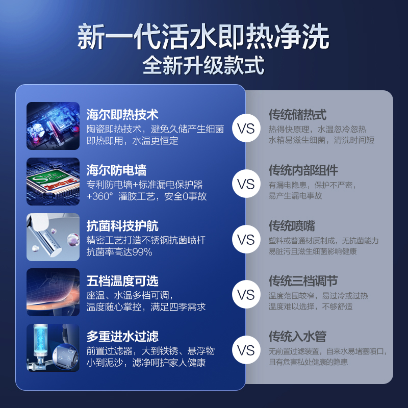 Haier/海尔卫玺智能马桶盖全自动电动加热童洗妇洗马桶圈X系列