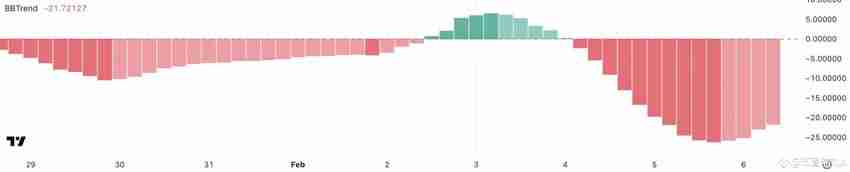 狗狗币(DOGE)交易量下跌 36%，未来如何？狗狗价格分析与预测