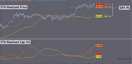 比特币跌穿10.1万美元、19万人爆仓5.2亿！短期关键支撑位在哪？