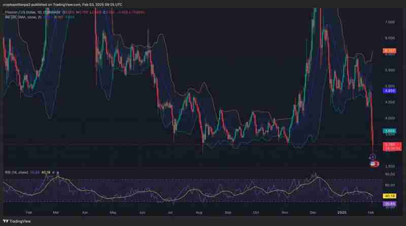 FIL币未来价格如何?2025-2031年Filecoin(FIL)币价格预测