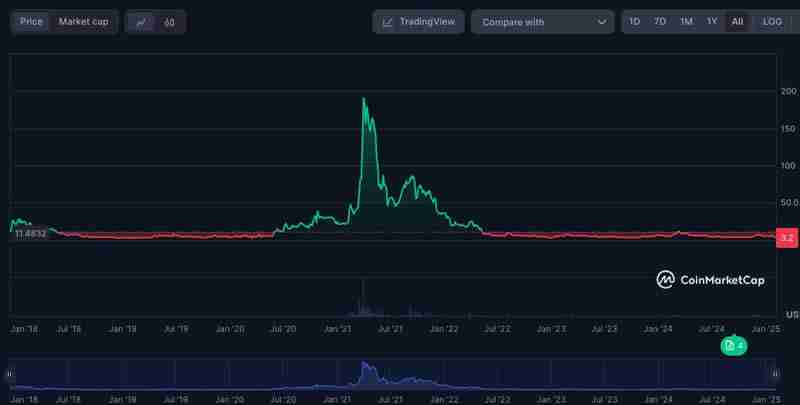 FIL币未来价格如何?2025-2031年Filecoin(FIL)币价格预测