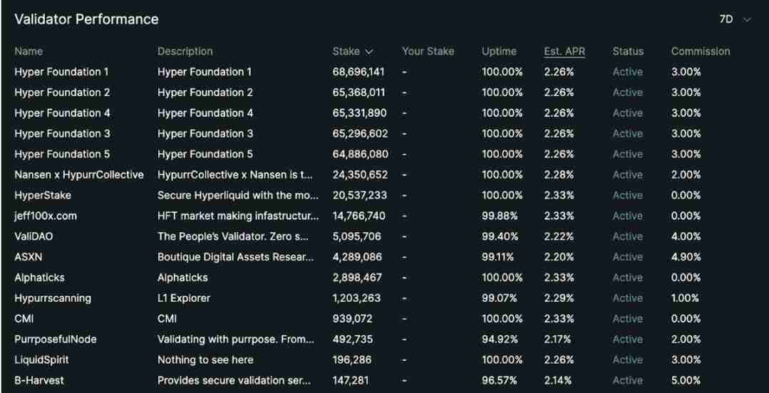 一位验证者致Hyperliquid团队的信:你们做了一款很好的产品,但可以更好