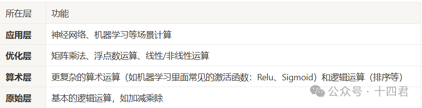 深入解读Privasea:人脸数据铸造NFT,很有趣的创新?