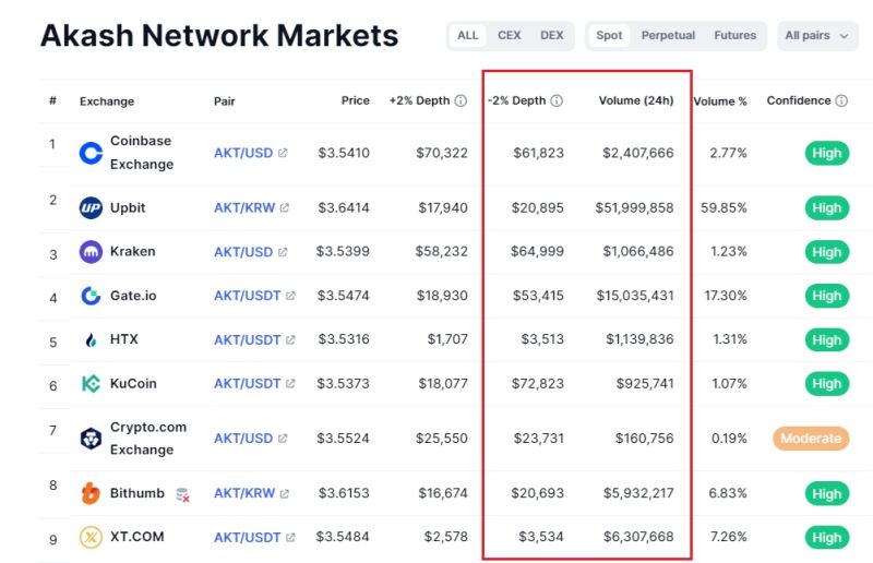 交易者可以通过3种方式避免交易被操纵的代币