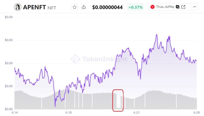 交易者可以通过3种方式避免交易被操纵的代币