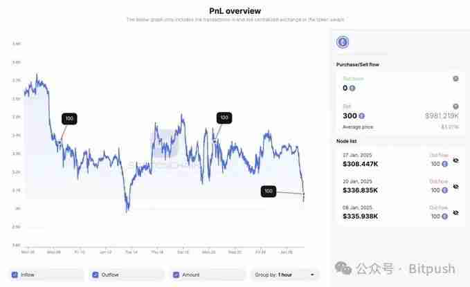 以太坊困局：迷因战争、Layer2反噬与价值重估生死线