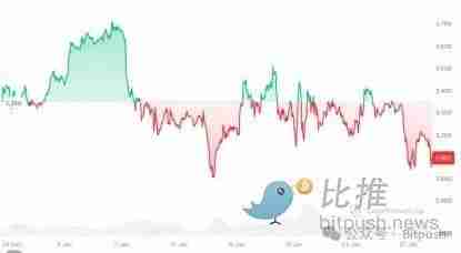 以太坊困局：迷因战争、Layer2反噬与价值重估生死线