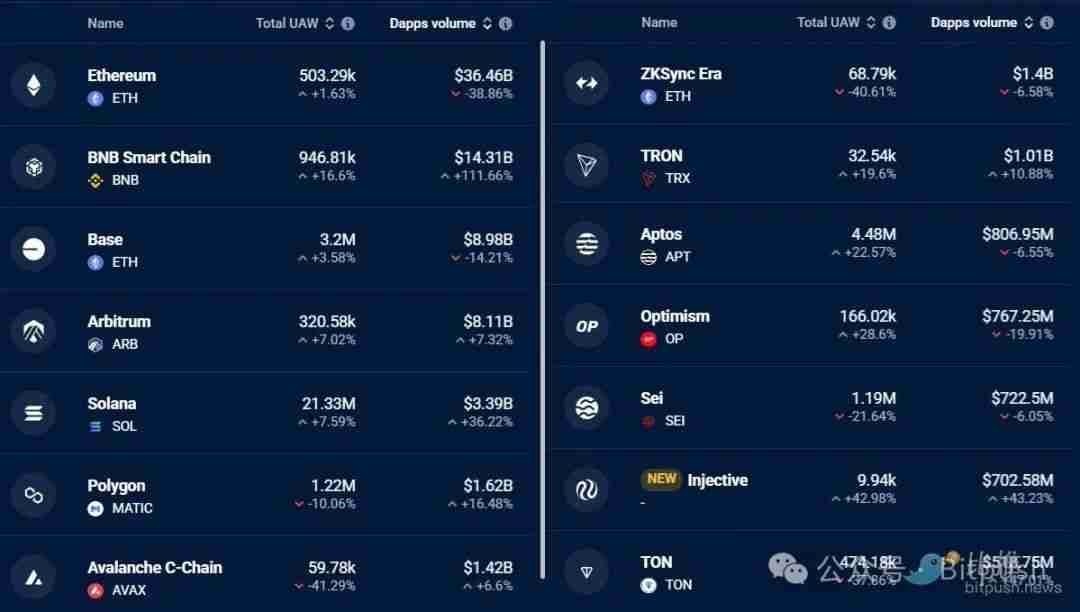 以太坊困局：迷因战争、Layer2反噬与价值重估生死线