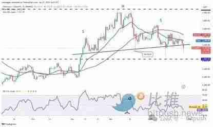 以太坊困局：迷因战争、Layer2反噬与价值重估生死线