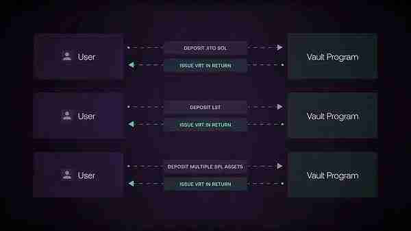 什么是Jito再质押？如何让你SOL收益最大化？