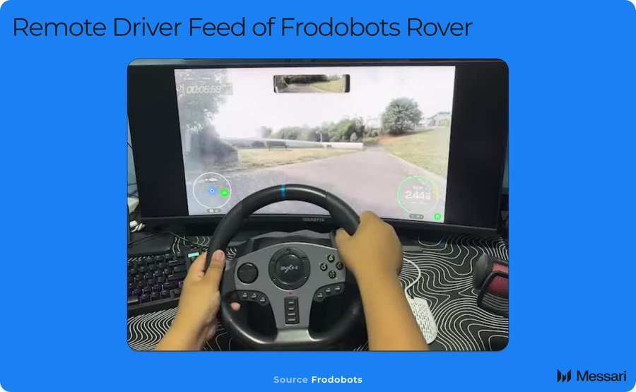 DePIN引路,AI助力:一览去中心化物理人工智能DePAI图谱