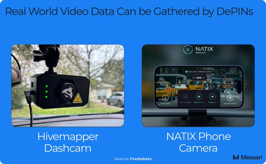 DePIN引路,AI助力:一览去中心化物理人工智能DePAI图谱