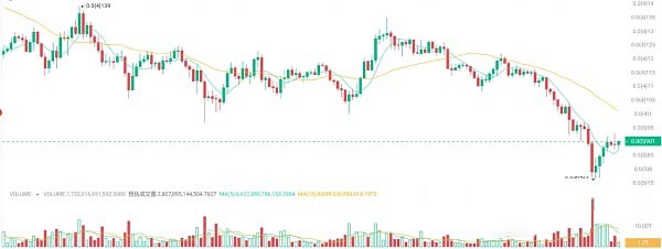 比特币暴跌21.6万人爆仓6亿美元 如何自救 最佳抄底时机来了吗?