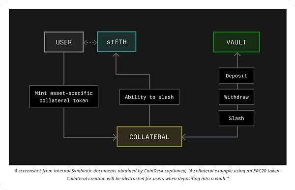 谁是四大再质押协议最终胜出者？