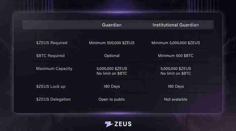 ZeusNode正式上线，Zeus Network将1%的BTC引入Solana生态