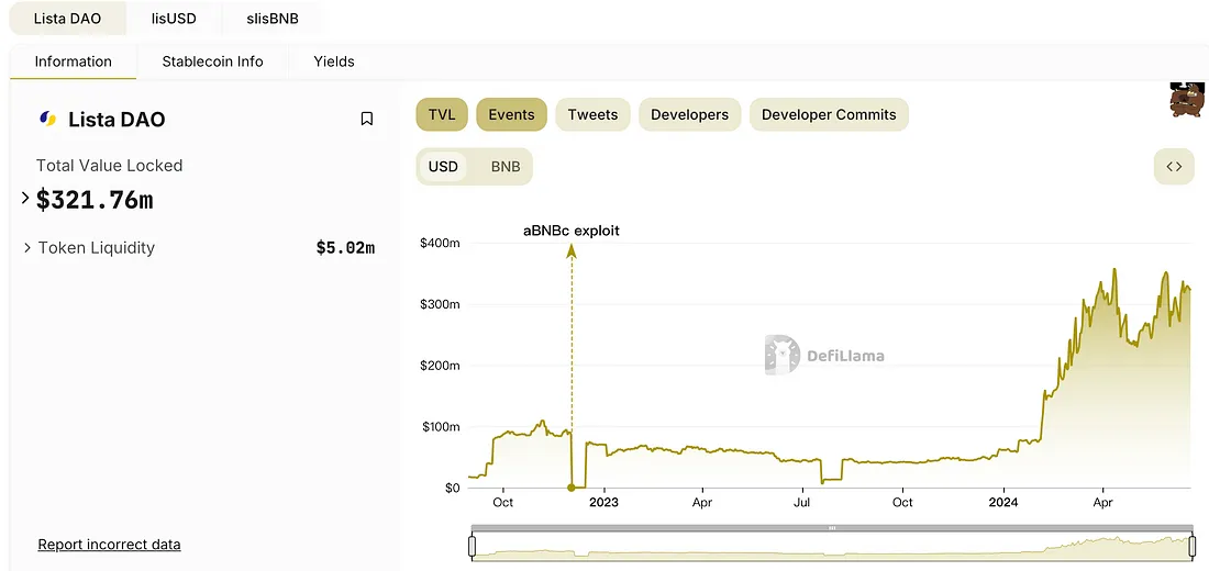 稳定币和流动性质押项目Lista能否做到1+1大于2？
