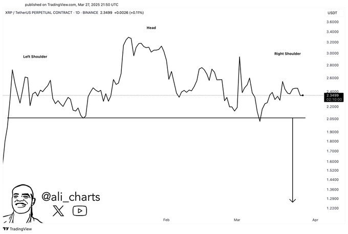 资料来源：Ali Martinez/X