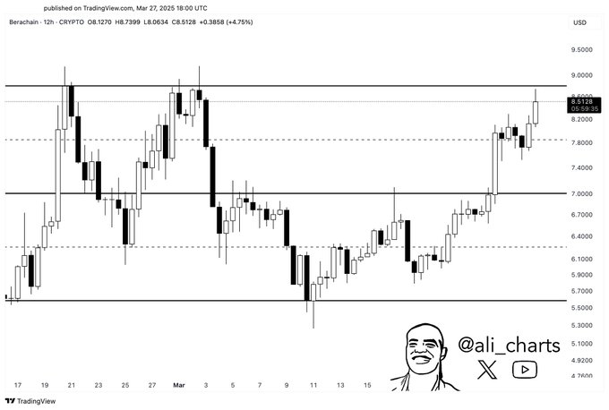 资料来源：Ali Martinez/X