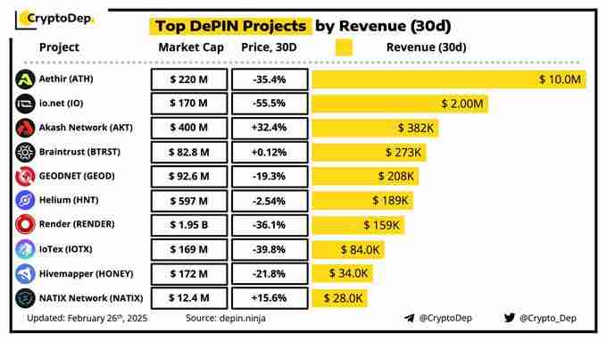 Q1加密叙事观察:没有主线,唯有真实收益