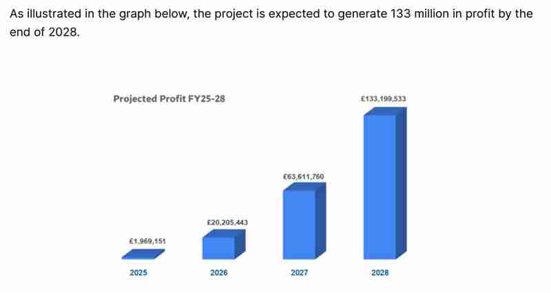 什么是AgriDex?团队、成就、代币经济学和代币分配介绍