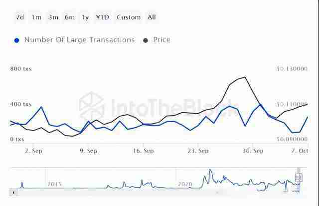 狗狗币最新价格预测:近期价格可能暴涨50% 2030年将涨至3.015