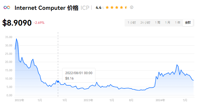 ICP币图示