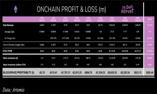 DeFi活动增长图表