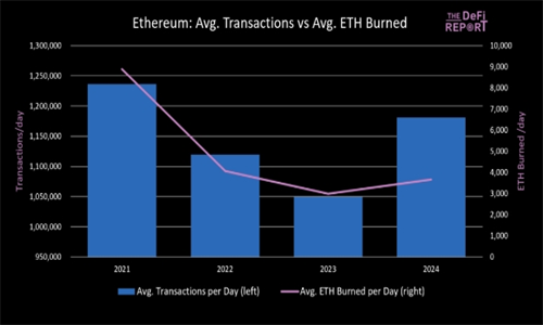 未来市场前景图表