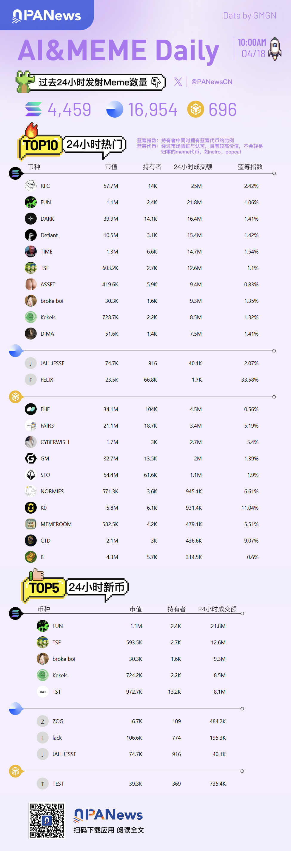 Solana链上近7日DEX交易量