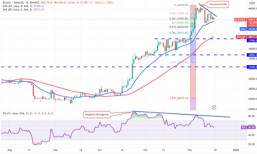比特币8周连胜局面岌岌可危 ATOM、FIL、GLD和ALGO却稳坐钓鱼台-第2张图片-本站