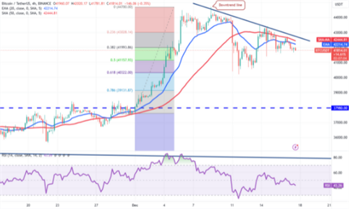 比特币8周连胜局面岌岌可危 ATOM、FIL、GLD和ALGO却稳坐钓鱼台-第3张图片-本站