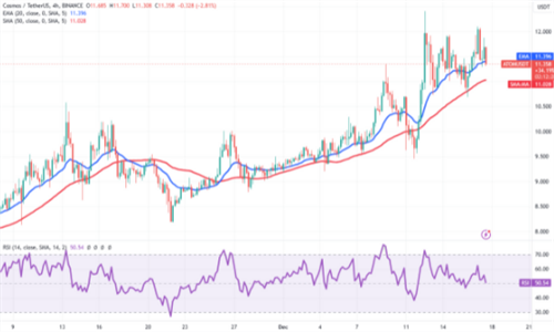 比特币8周连胜局面岌岌可危 ATOM、FIL、GLD和ALGO却稳坐钓鱼台-第5张图片-本站