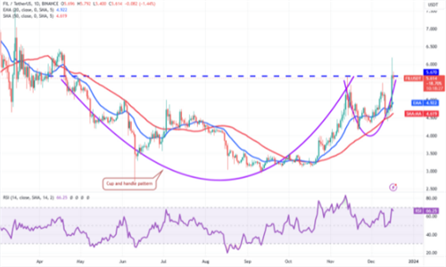 比特币8周连胜局面岌岌可危 ATOM、FIL、GLD和ALGO却稳坐钓鱼台-第6张图片-本站
