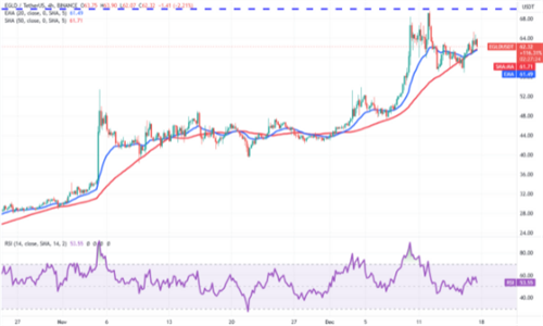 比特币8周连胜局面岌岌可危 ATOM、FIL、GLD和ALGO却稳坐钓鱼台-第9张图片-本站