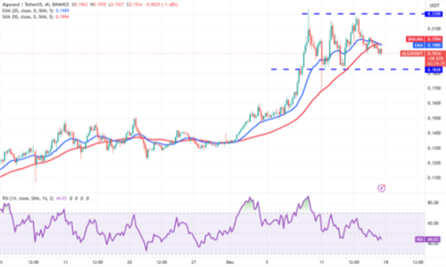 比特币8周连胜局面岌岌可危 ATOM、FIL、GLD和ALGO却稳坐钓鱼台-第11张图片-本站